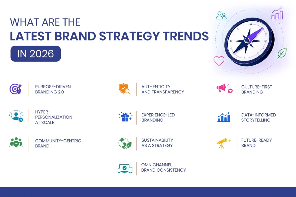 brand startegy trend 2026