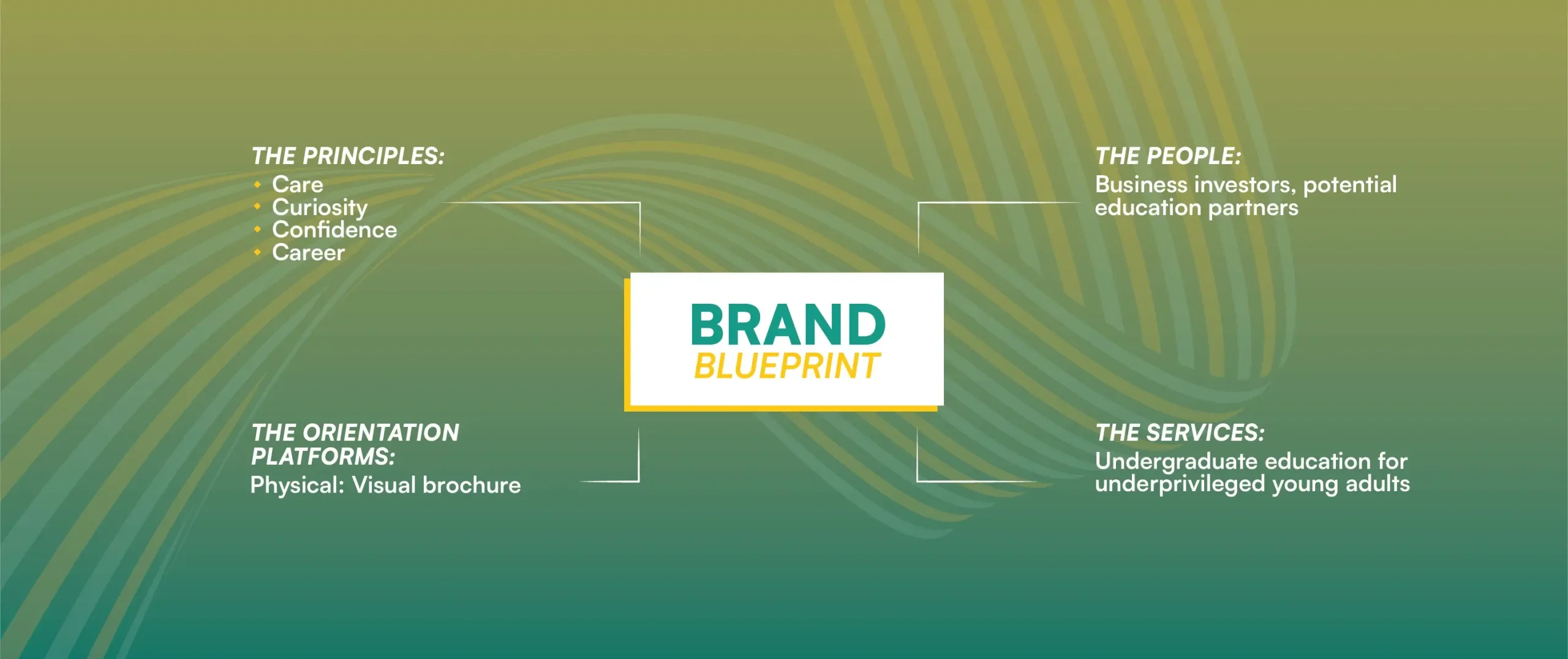 Education industry brand blueprint by wdsoft Pune, India