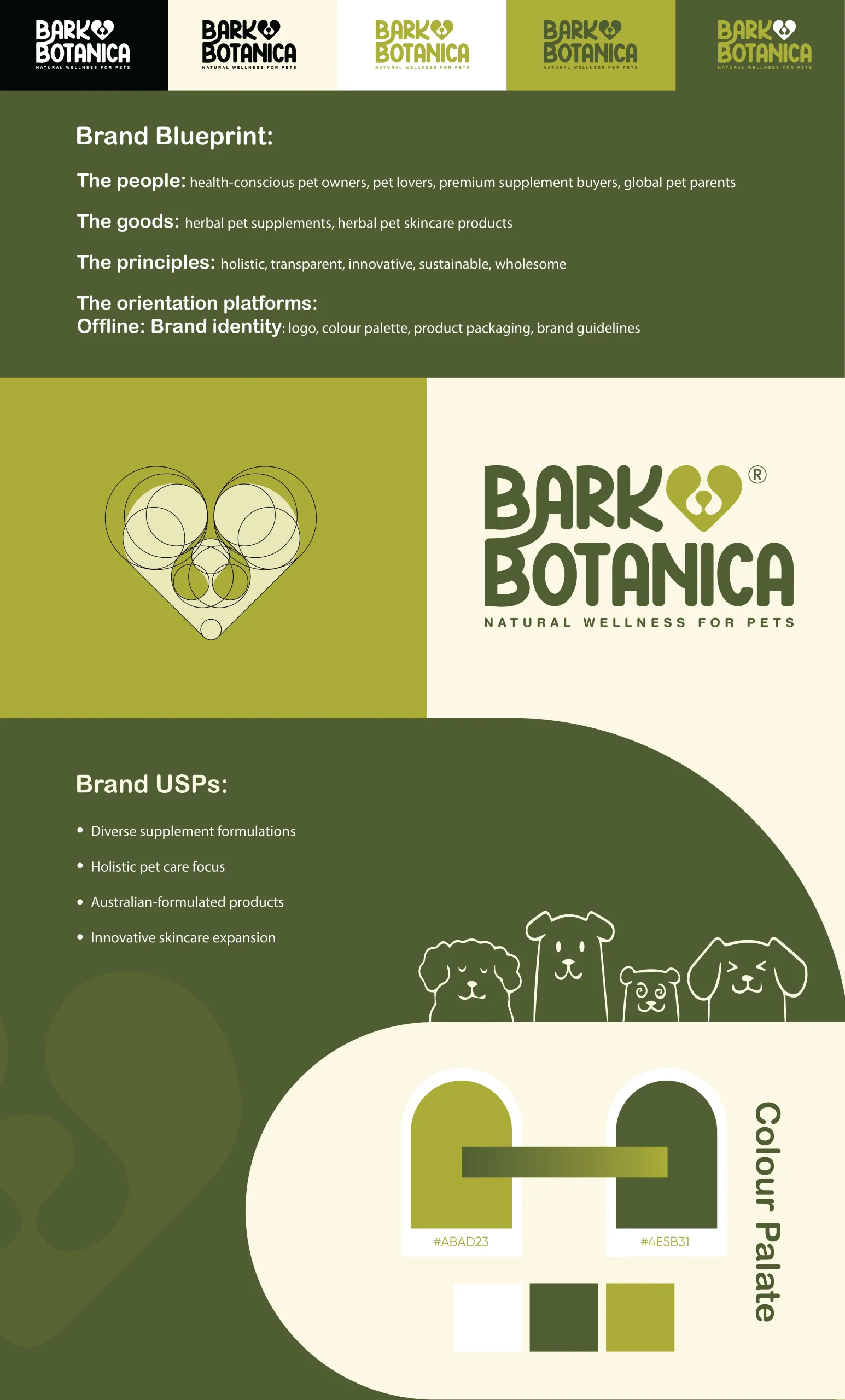 Brand positioning for prt supplement