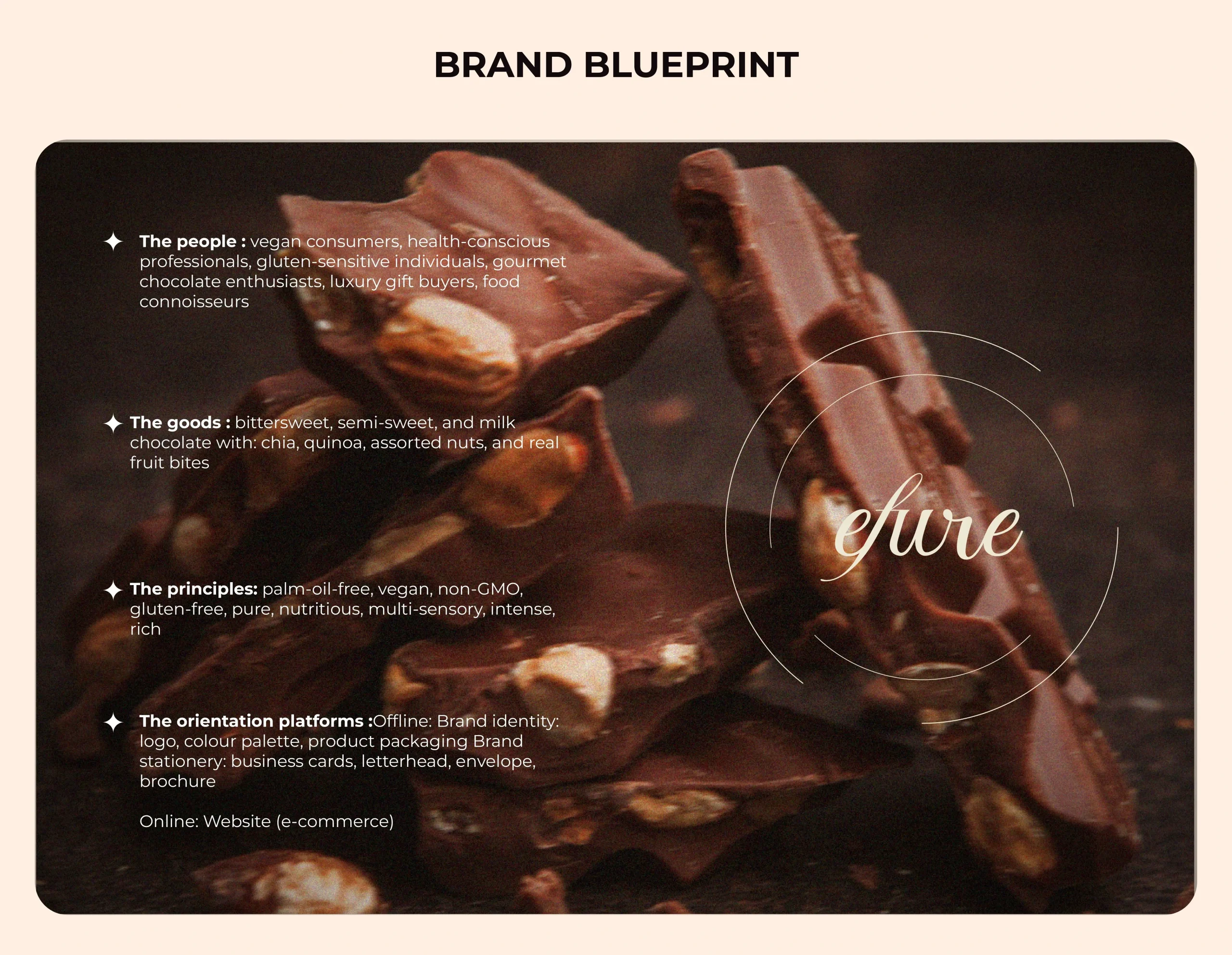 Brand blueprint for food industry