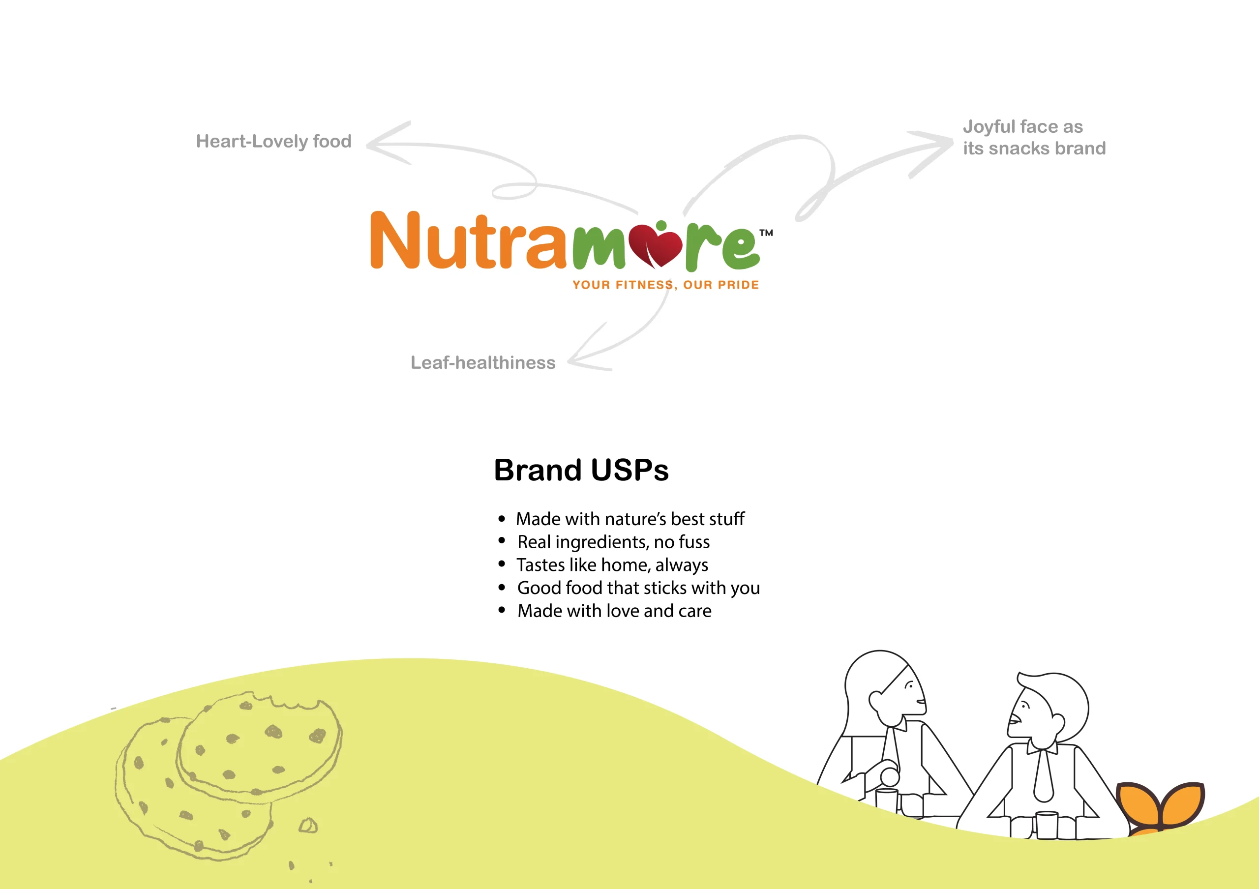 Packaging Design service for Food Industry brand