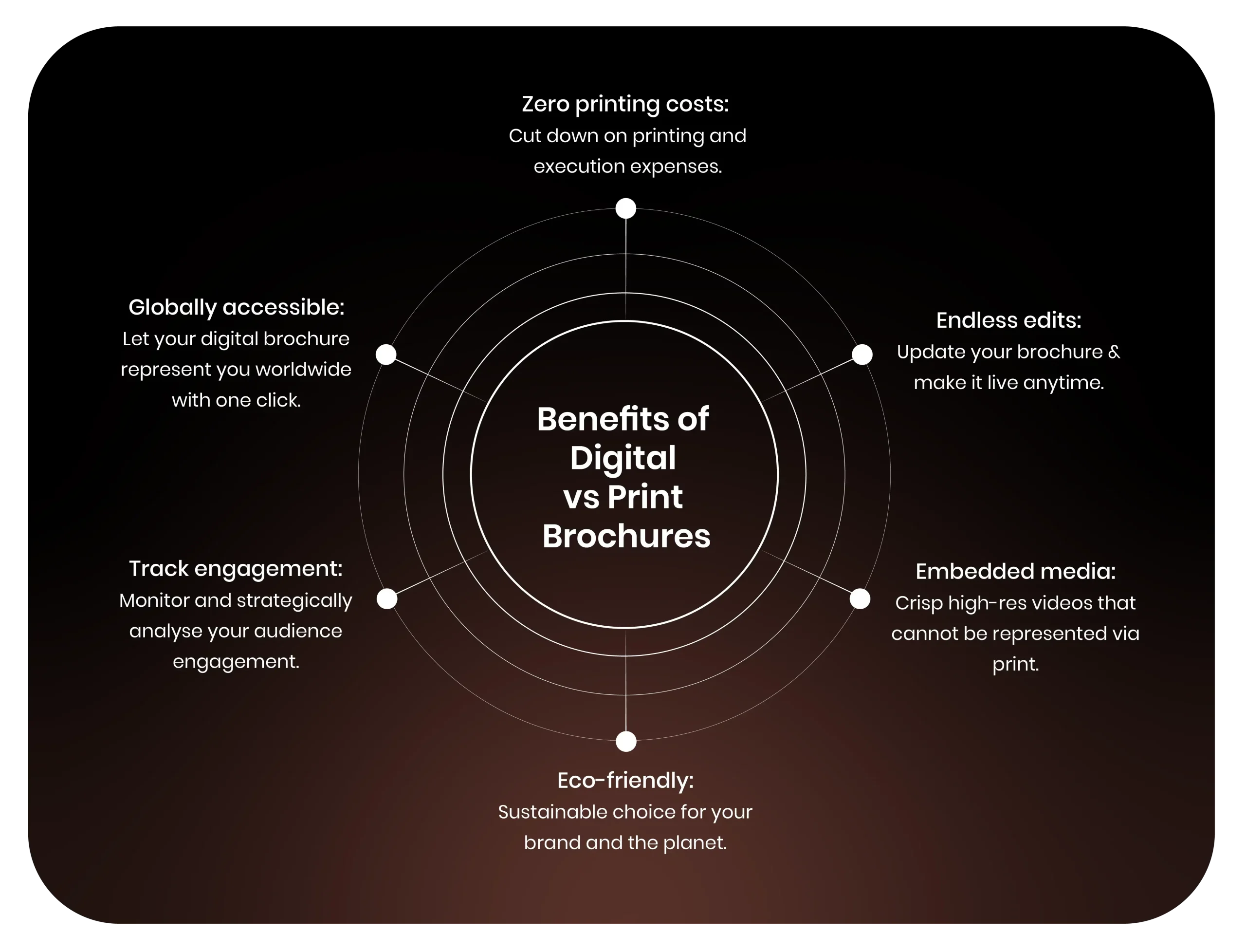 benefit of digital Vs print