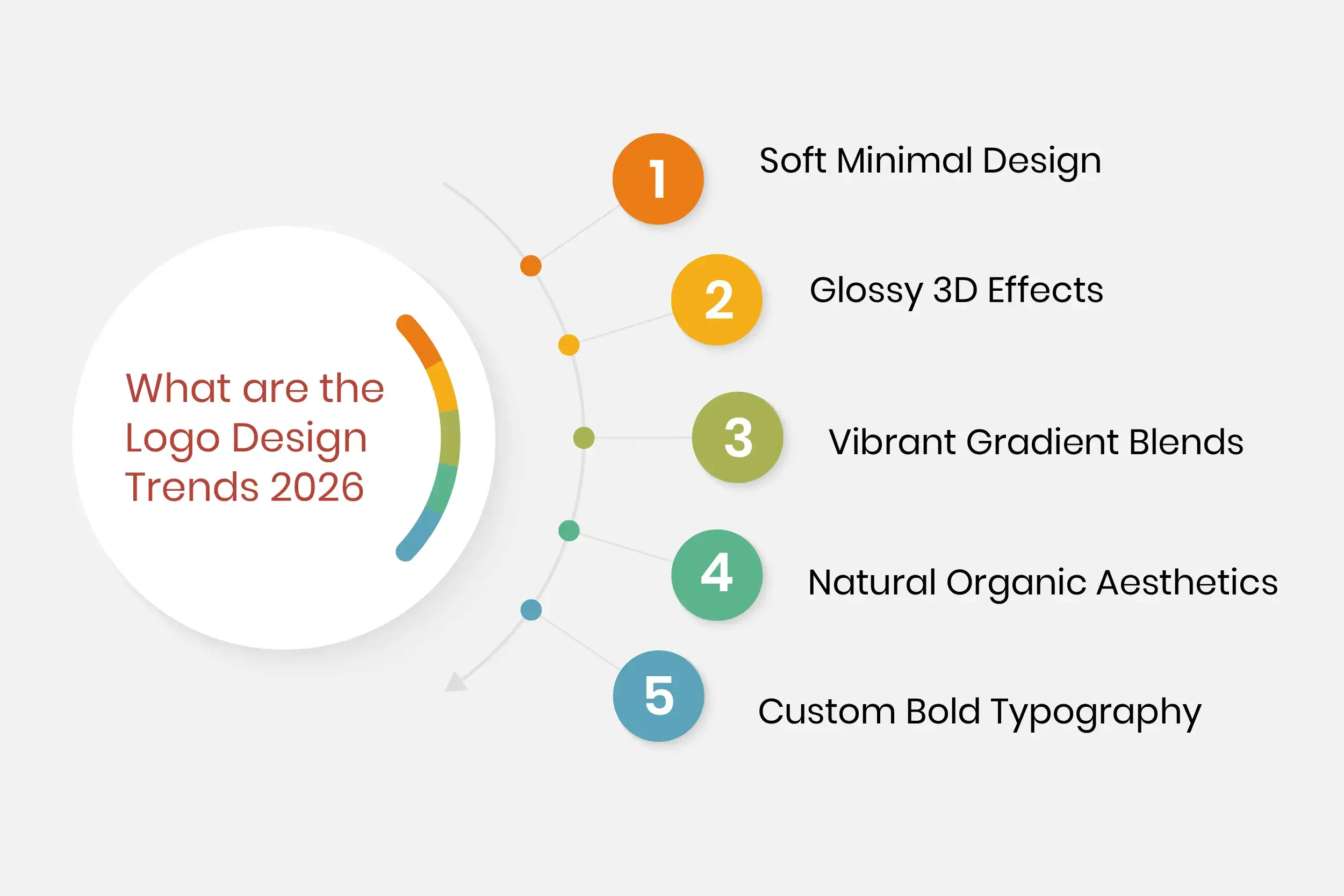 logo design trends 2026