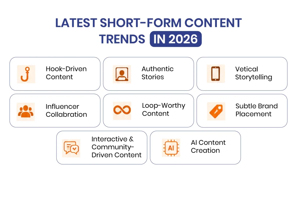 latest Short-Form Trends in 2026