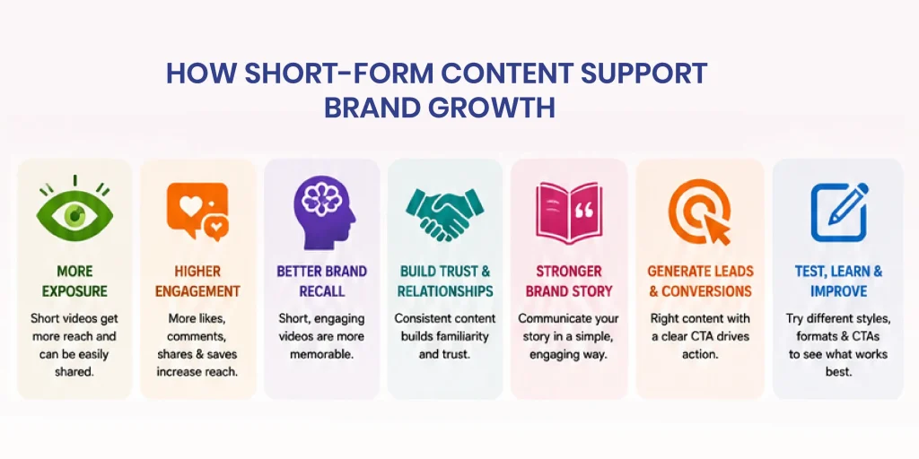 how short form content support brand growth